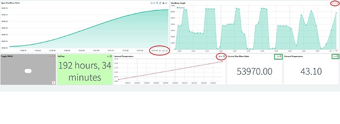 Chart_error_dashboard